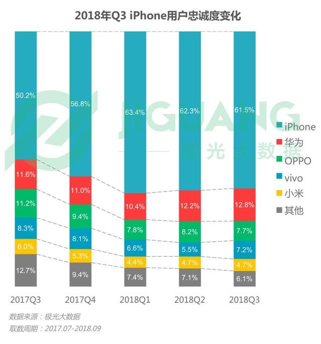 各品牌的手机卖的是什么性能（各大手机品牌在国内有多少用户）(3)