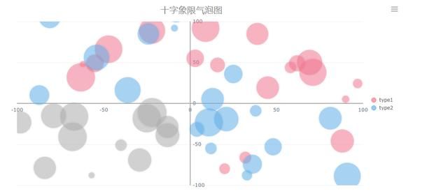 50个数据可视化图表（教你如何选用数据可视化图表）(8)