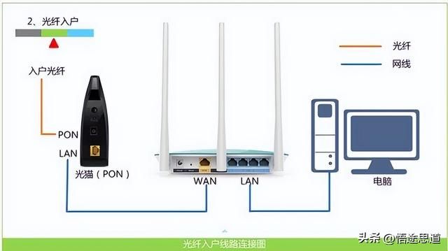 磊科nw711路由器有线桥接（NW709路由器如何设置上网的方法）(3)