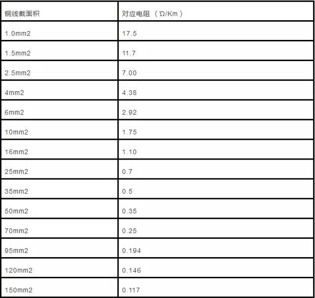电缆计算公式及参数（电力电缆的主要参数计算及实例讲解）(17)