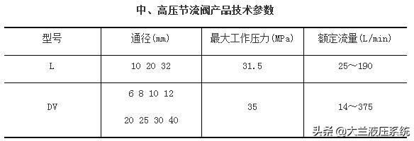 液压节流阀外形（液压系统节流阀的介绍）(2)