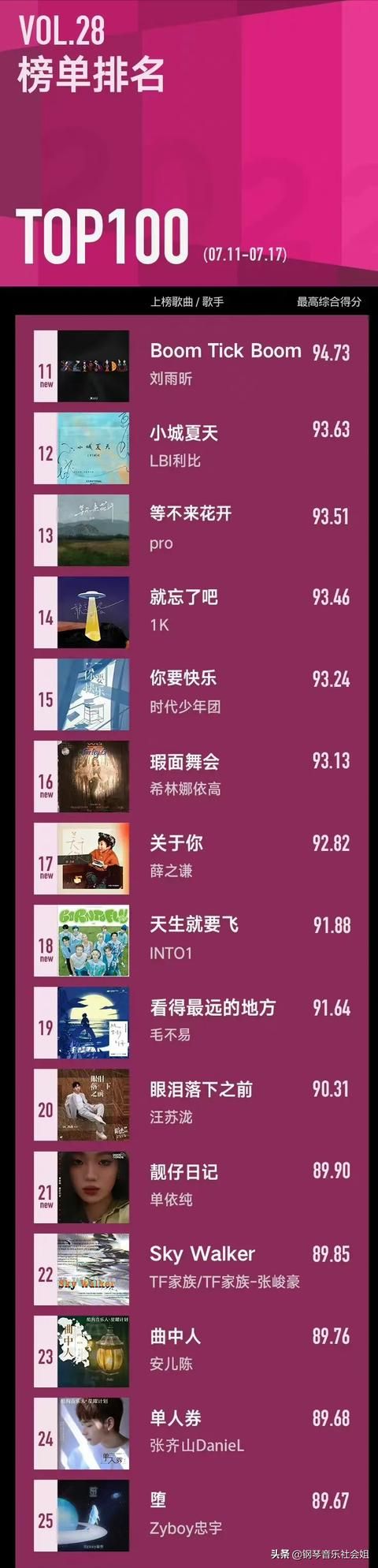 周深唱周杰伦的歌曲（六大平台音乐排名）(4)