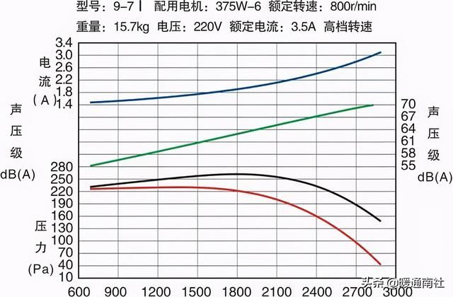 风机系统工作原理（风机在空调设备中的应用基础知识）(4)