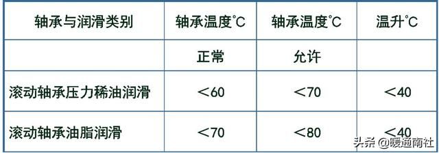 风机系统工作原理（风机在空调设备中的应用基础知识）(14)