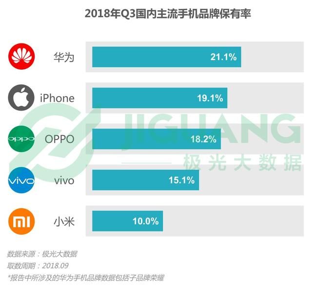 各品牌的手机卖的是什么性能（各大手机品牌在国内有多少用户）(2)