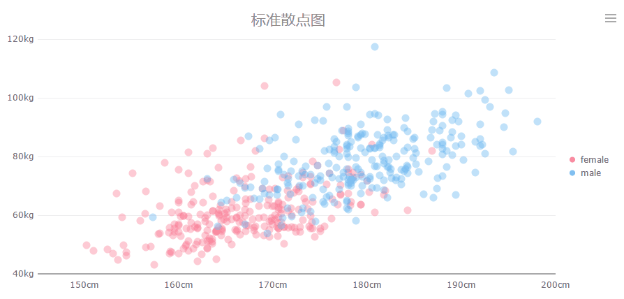 50个数据可视化图表（教你如何选用数据可视化图表）(6)