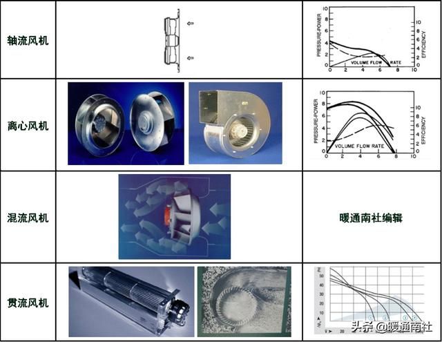 风机系统工作原理（风机在空调设备中的应用基础知识）(6)