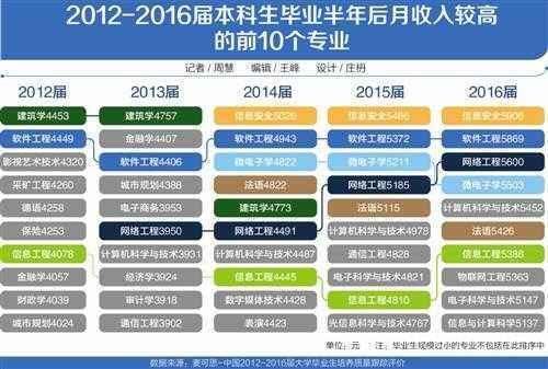 软件工程专业三本毕业好就业吗（软件工程专业的就业前景如何）