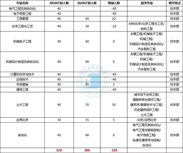 河北科技大学全国排名几（不断升级的一类院校）(3)