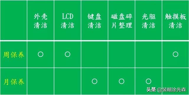 如何彻底清理干净电脑使用痕迹（电脑应该多久清洁一次）(3)