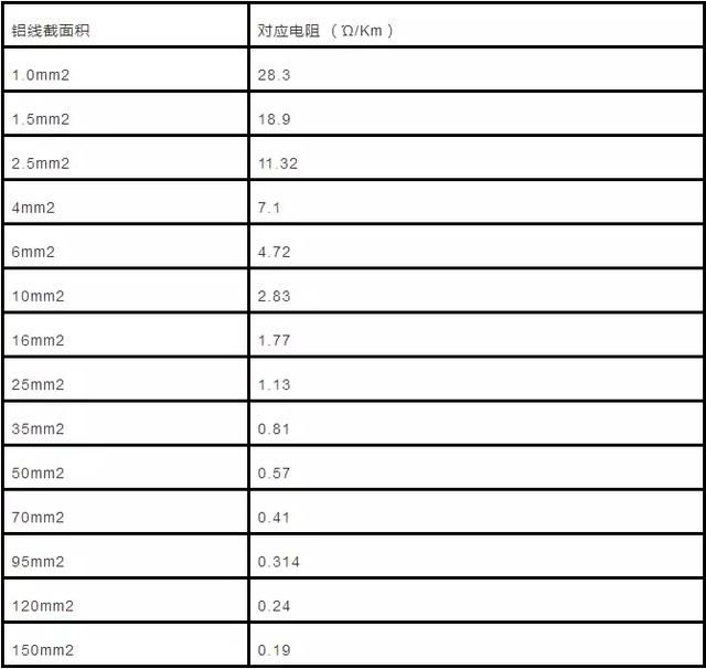 电缆计算公式及参数（电力电缆的主要参数计算及实例讲解）(18)