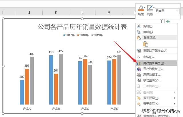 数据分析图表多个数据怎么做好看（做一个图表分析各年度数据的变化情况）(6)