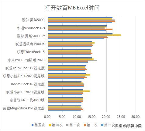 电脑上的低配末日游戏（后12款笔记本大乱战）(26)