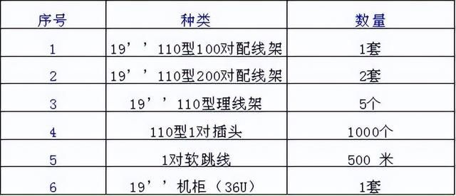 综合布线弱电工程设计方案（弱电智能化办公楼综合布线系统详细设计方案）(15)