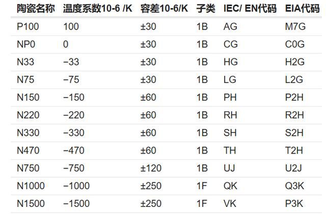元器件储存的温度（元器件数据手册中的）(4)