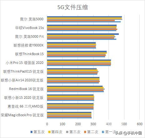 电脑上的低配末日游戏（后12款笔记本大乱战）(38)