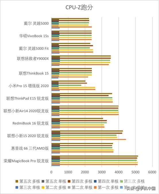 电脑上的低配末日游戏（后12款笔记本大乱战）(5)