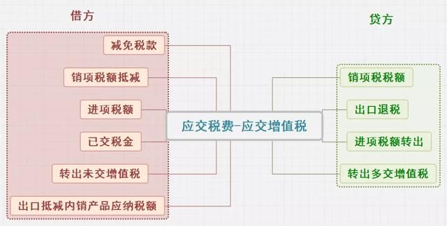 应交增值税明细表填表说明（应交增值税10个明细应用说明）(3)