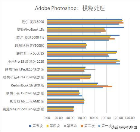 电脑上的低配末日游戏（后12款笔记本大乱战）(34)