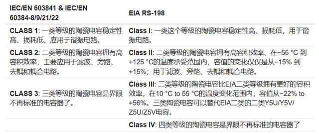 元器件储存的温度（元器件数据手册中的）(2)