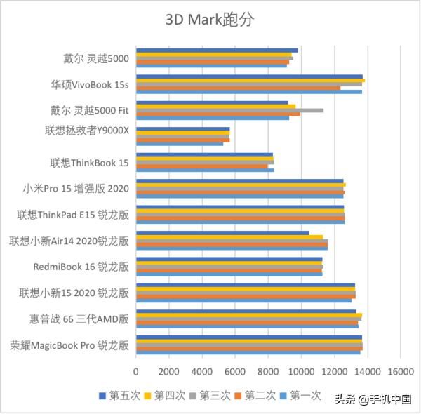 电脑上的低配末日游戏（后12款笔记本大乱战）(16)