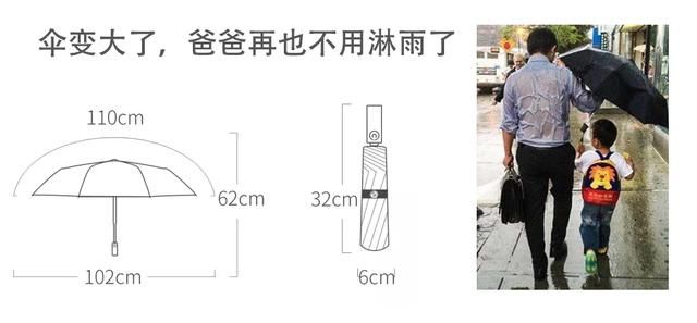 全自动伞功能介绍（一伞多用能多少年）(12)