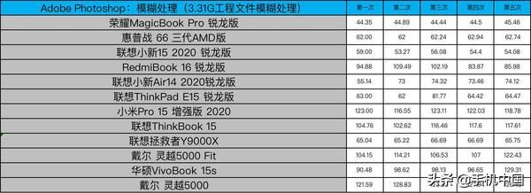 电脑上的低配末日游戏（后12款笔记本大乱战）(33)