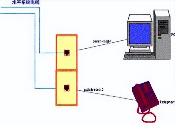 综合布线弱电工程设计方案（弱电智能化办公楼综合布线系统详细设计方案）(2)
