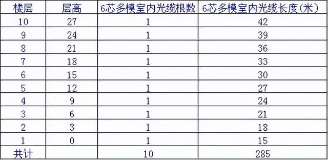 综合布线弱电工程设计方案（弱电智能化办公楼综合布线系统详细设计方案）(12)