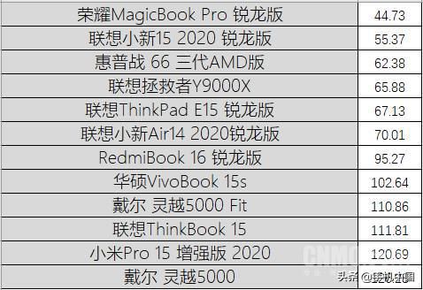 电脑上的低配末日游戏（后12款笔记本大乱战）(35)