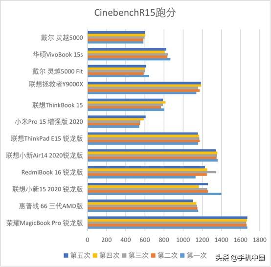 电脑上的低配末日游戏（后12款笔记本大乱战）(9)