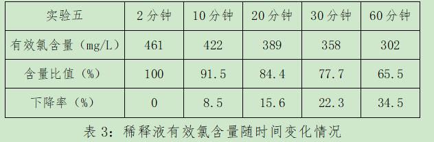 84消毒液使用小窍门（84消毒液怎么用才能发挥最大作用）(2)