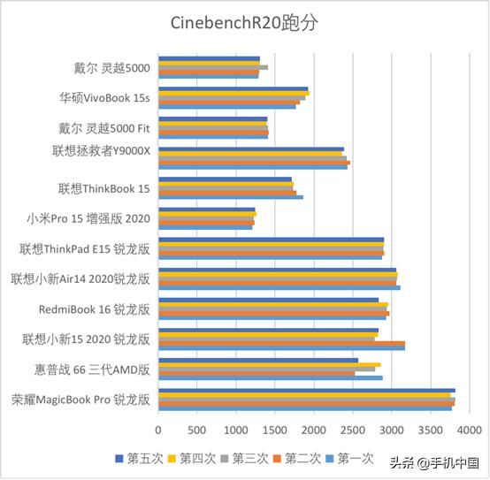 电脑上的低配末日游戏（后12款笔记本大乱战）(11)