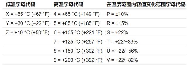 元器件储存的温度（元器件数据手册中的）(5)