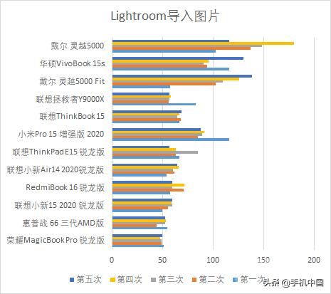 电脑上的低配末日游戏（后12款笔记本大乱战）(30)