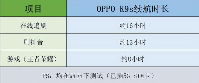 oppo哪个手机便宜最值得入手（OPPO各价位段手机选购攻略）(3)