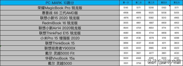 电脑上的低配末日游戏（后12款笔记本大乱战）(19)