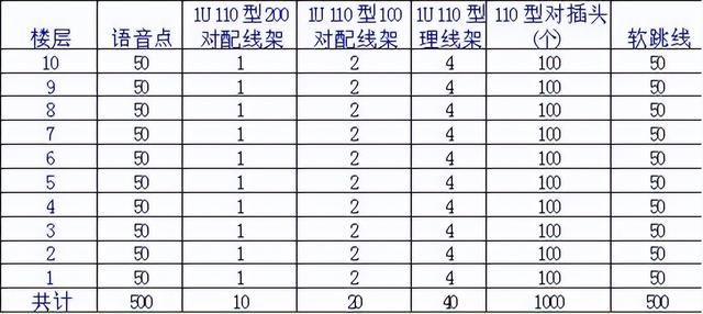 综合布线弱电工程设计方案（弱电智能化办公楼综合布线系统详细设计方案）(11)