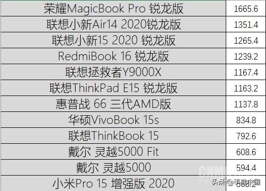 电脑上的低配末日游戏（后12款笔记本大乱战）(12)