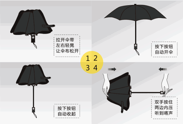 全自动伞功能介绍（一伞多用能多少年）(6)