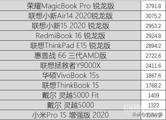 电脑上的低配末日游戏（后12款笔记本大乱战）(13)