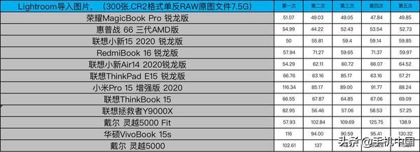 电脑上的低配末日游戏（后12款笔记本大乱战）(29)