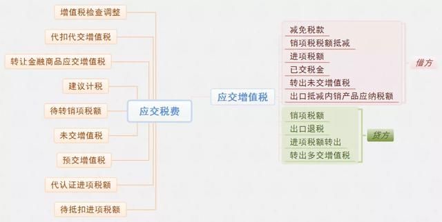 应交增值税明细表填表说明（应交增值税10个明细应用说明）(2)
