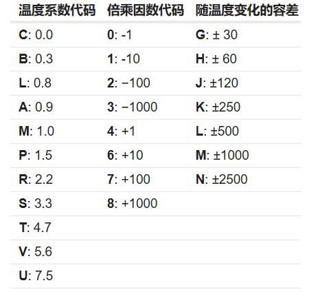 元器件储存的温度（元器件数据手册中的）(3)