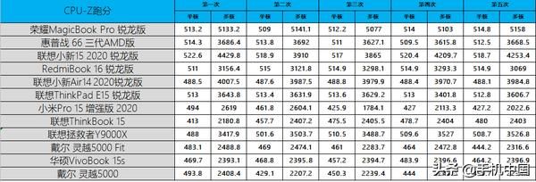 电脑上的低配末日游戏（后12款笔记本大乱战）(4)
