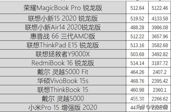 电脑上的低配末日游戏（后12款笔记本大乱战）(6)