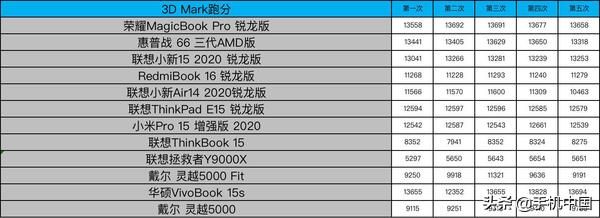 电脑上的低配末日游戏（后12款笔记本大乱战）(15)