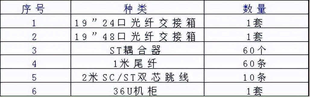 综合布线弱电工程设计方案（弱电智能化办公楼综合布线系统详细设计方案）(14)