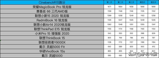 电脑上的低配末日游戏（后12款笔记本大乱战）(8)