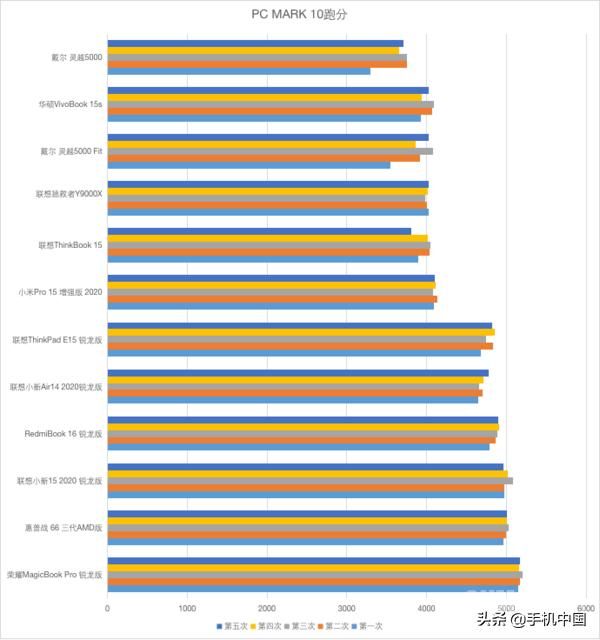 电脑上的低配末日游戏（后12款笔记本大乱战）(20)